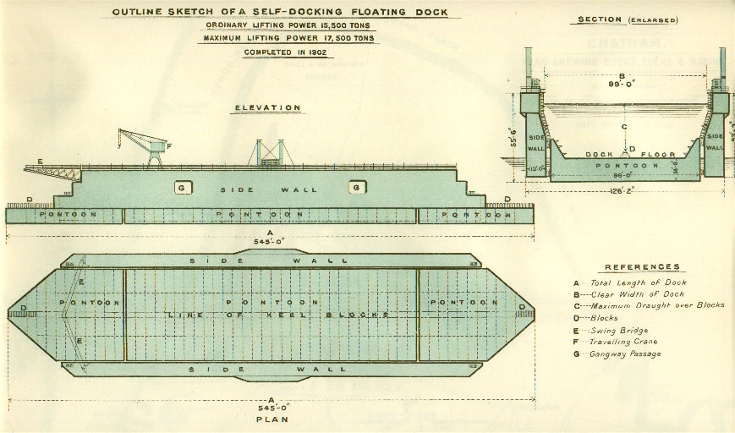 1902-1946 Bermuda Floating Dock