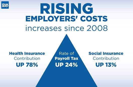 2017 Employers' costs