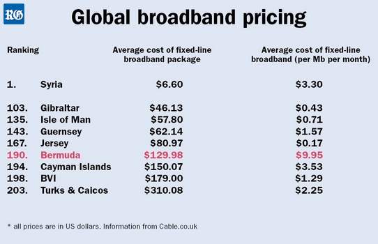 2020 Price comparisons