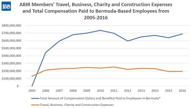 Abir contributions 2005-2016