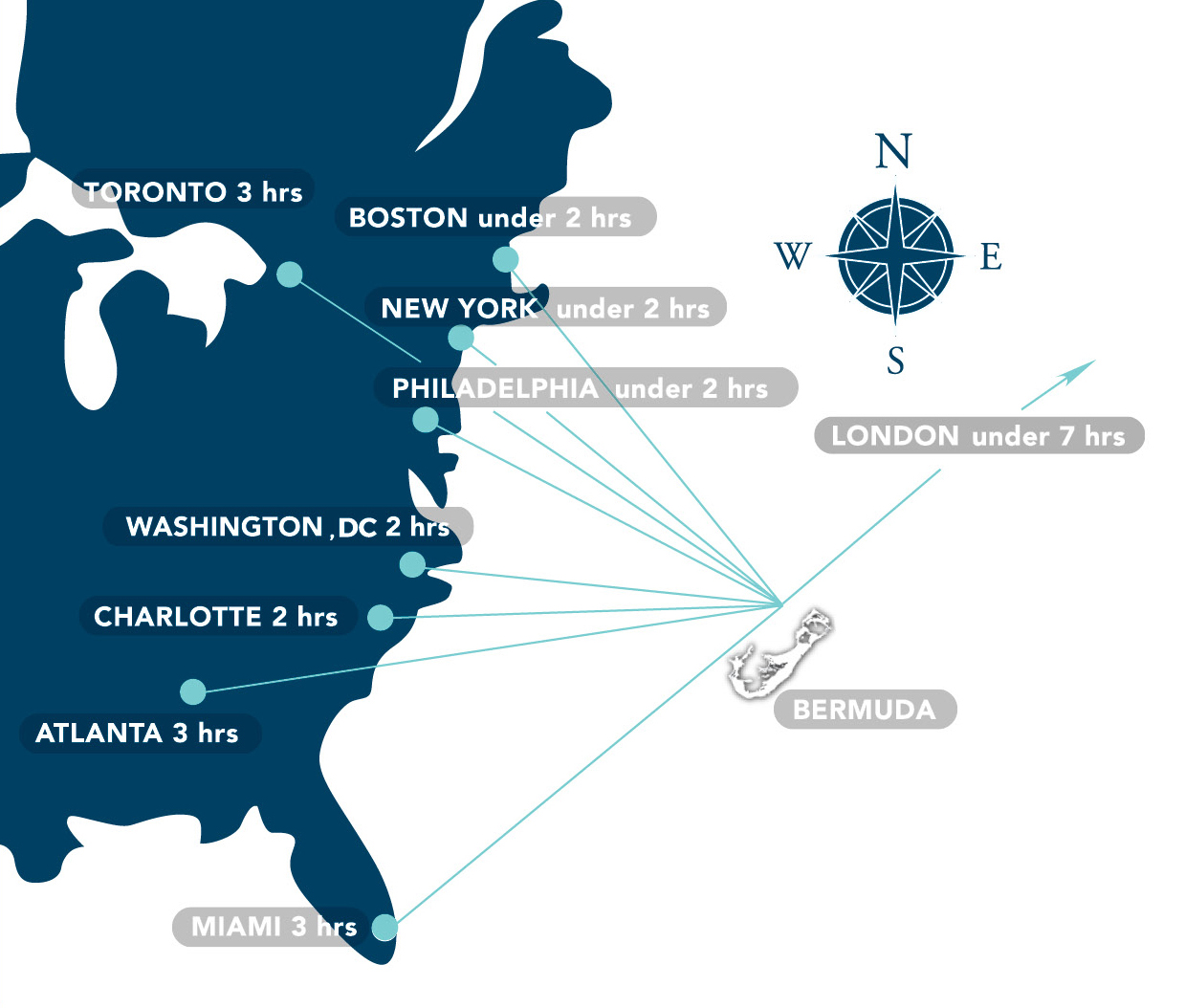 Flights to and from Bermuda from these airports