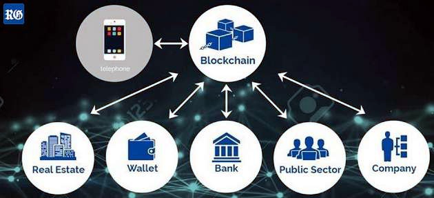 Blockchain areas