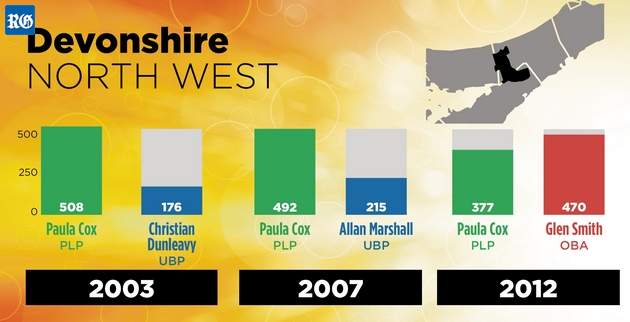 Devonshire North West 