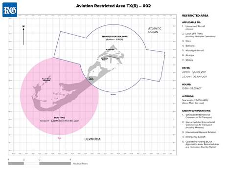 restrictions for America's Cup