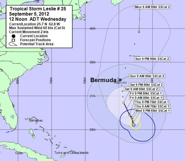 bermuda triangle weather patterns